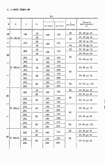 ГОСТ 27287-87, страница 3