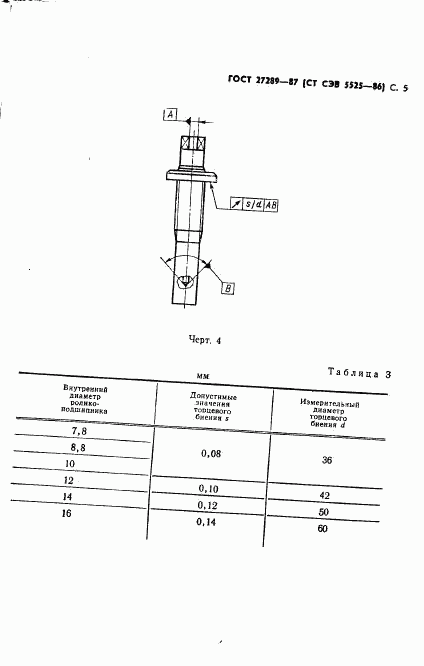 ГОСТ 27289-87, страница 7