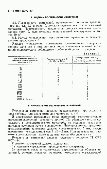 ГОСТ 27296-87, страница 15