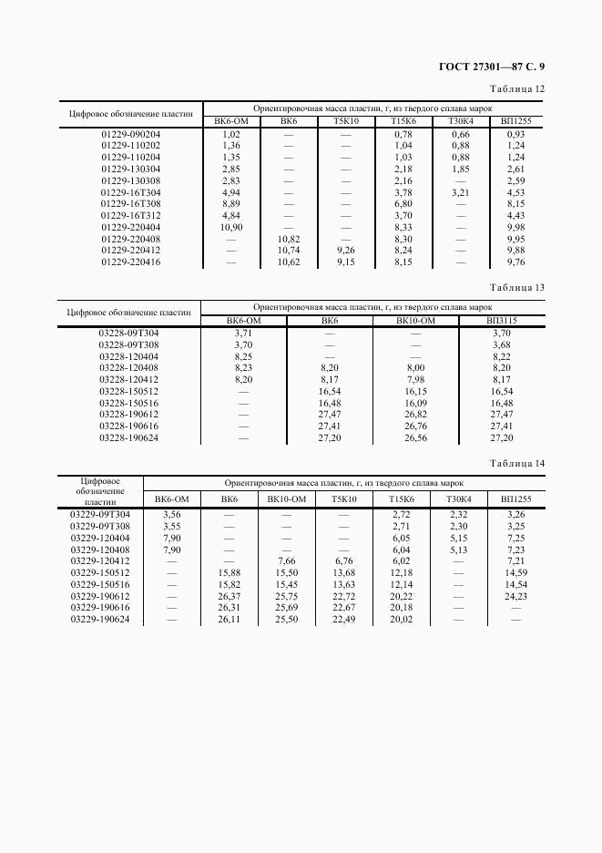 ГОСТ 27301-87, страница 10