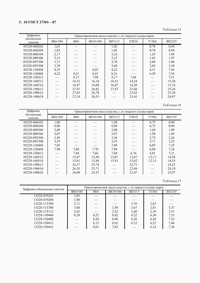 ГОСТ 27301-87, страница 11