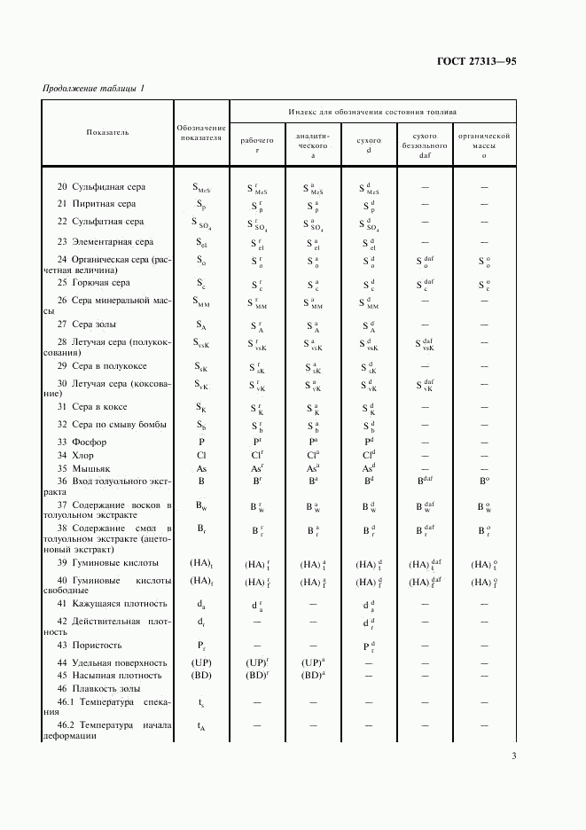 ГОСТ 27313-95, страница 6