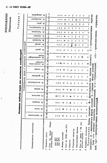 ГОСТ 27318-87, страница 15