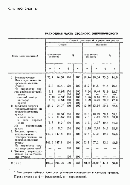 ГОСТ 27322-87, страница 11