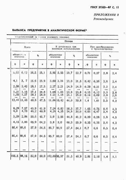 ГОСТ 27322-87, страница 12