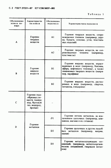 ГОСТ 27331-87, страница 3