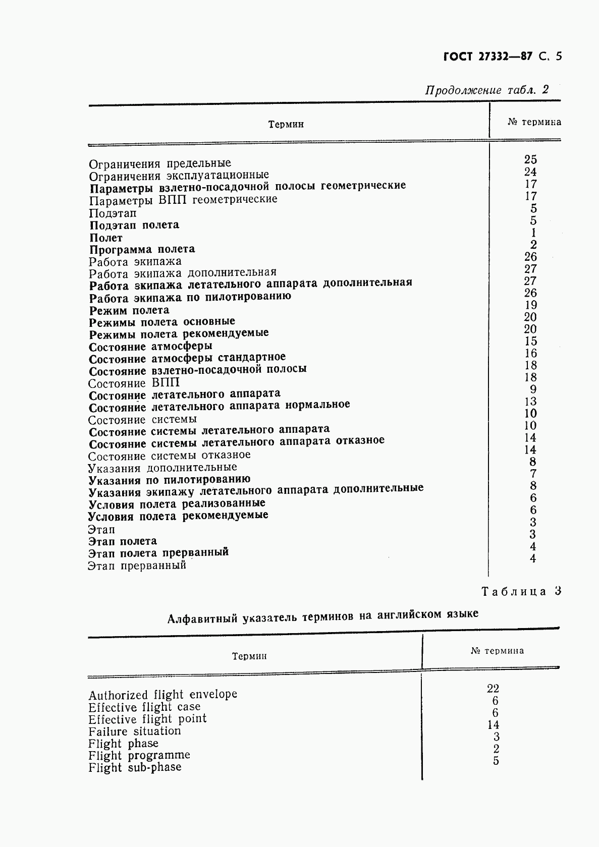 ГОСТ 27332-87, страница 7