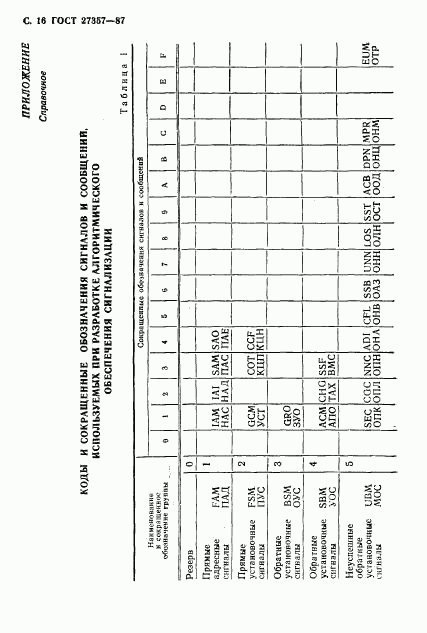 ГОСТ 27357-87, страница 17