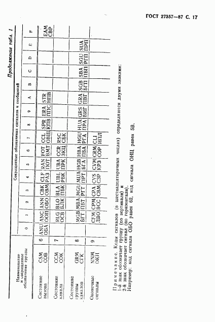 ГОСТ 27357-87, страница 18