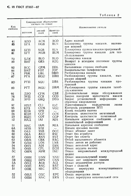 ГОСТ 27357-87, страница 19