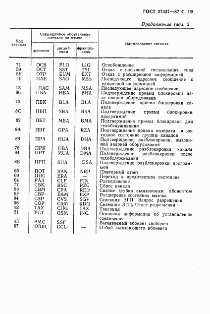 ГОСТ 27357-87, страница 20