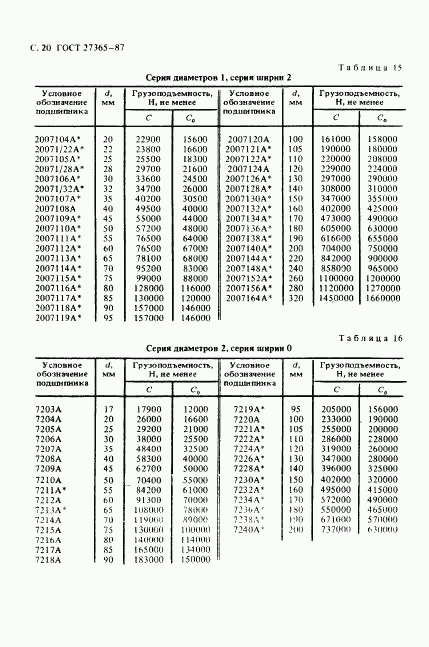 ГОСТ 27365-87, страница 21