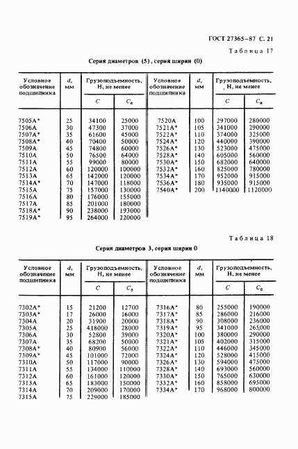 ГОСТ 27365-87, страница 22