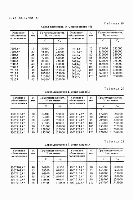 ГОСТ 27365-87, страница 23