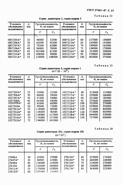 ГОСТ 27365-87, страница 24