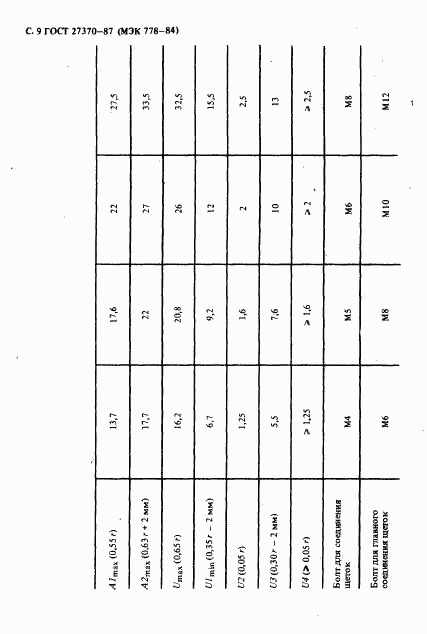 ГОСТ 27370-87, страница 10