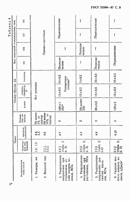 ГОСТ 27380-87, страница 10