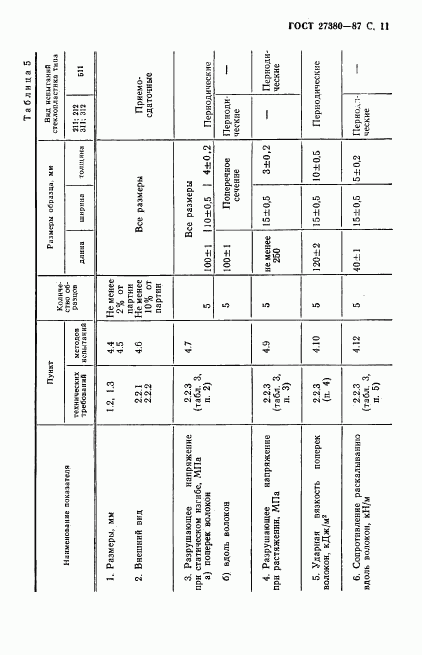 ГОСТ 27380-87, страница 12