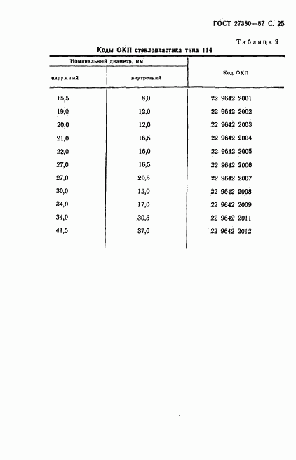 ГОСТ 27380-87, страница 26