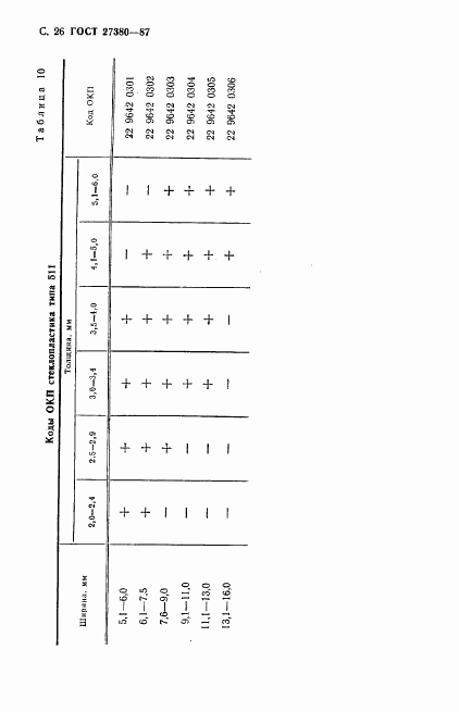 ГОСТ 27380-87, страница 27