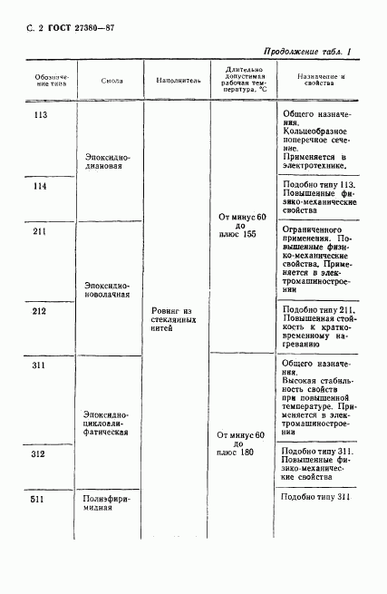 ГОСТ 27380-87, страница 3