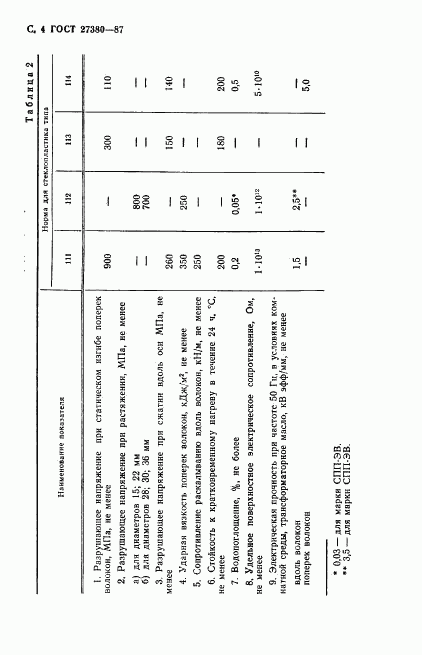 ГОСТ 27380-87, страница 5