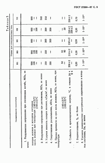 ГОСТ 27380-87, страница 6