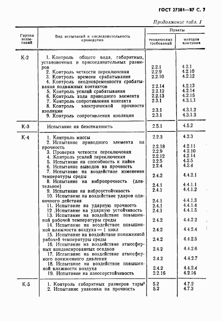 ГОСТ 27381-87, страница 10