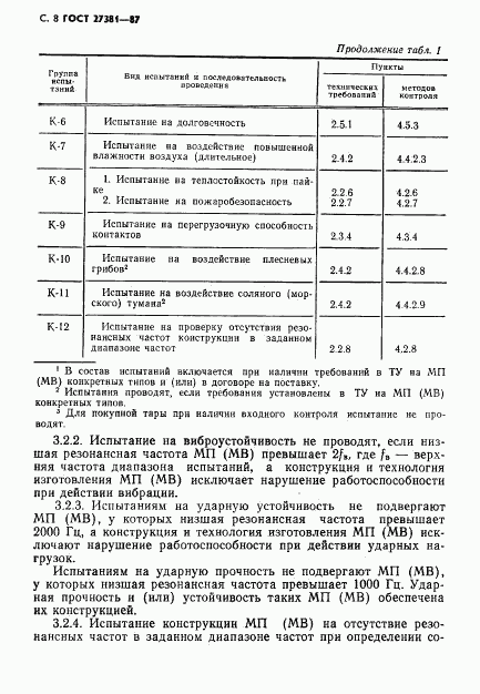 ГОСТ 27381-87, страница 11