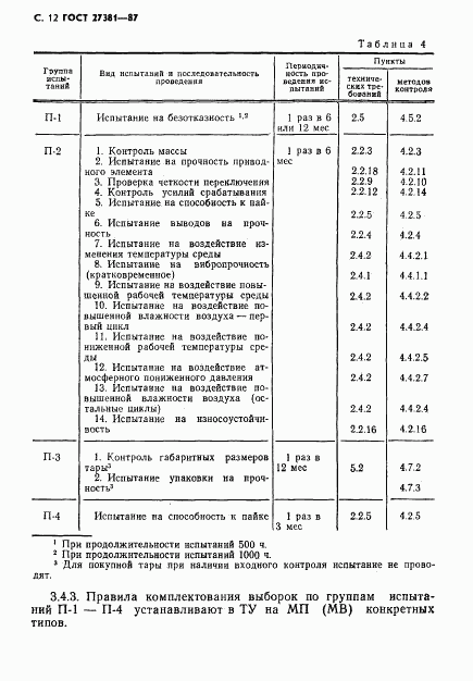 ГОСТ 27381-87, страница 15