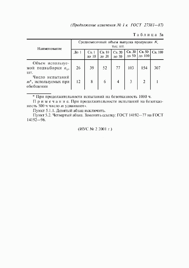 ГОСТ 27381-87, страница 47