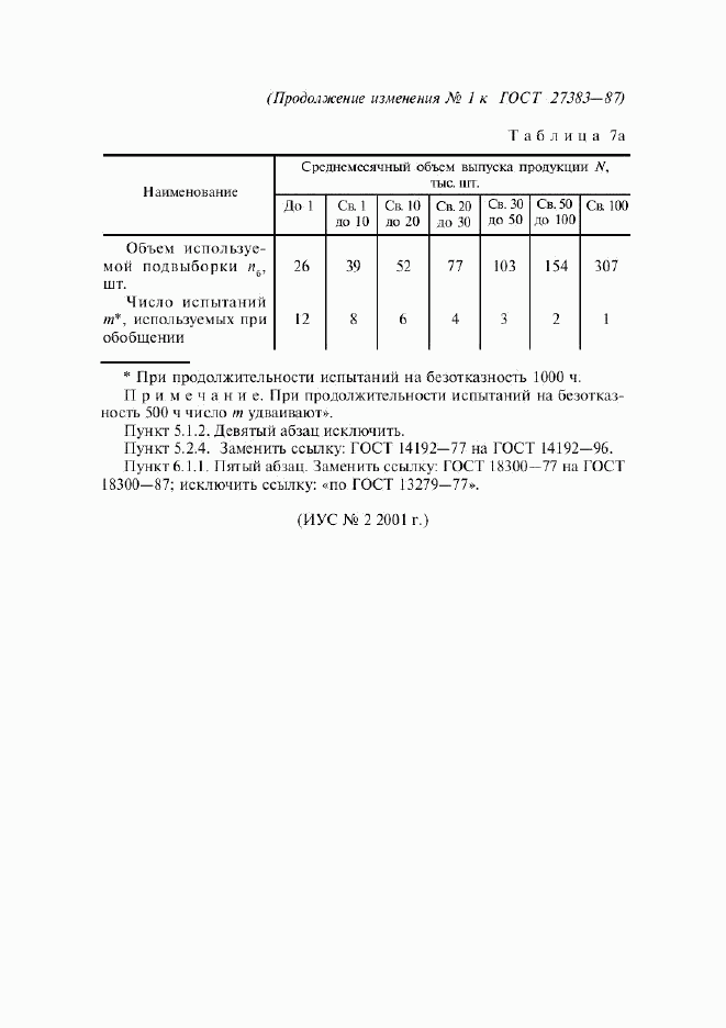 ГОСТ 27383-87, страница 42