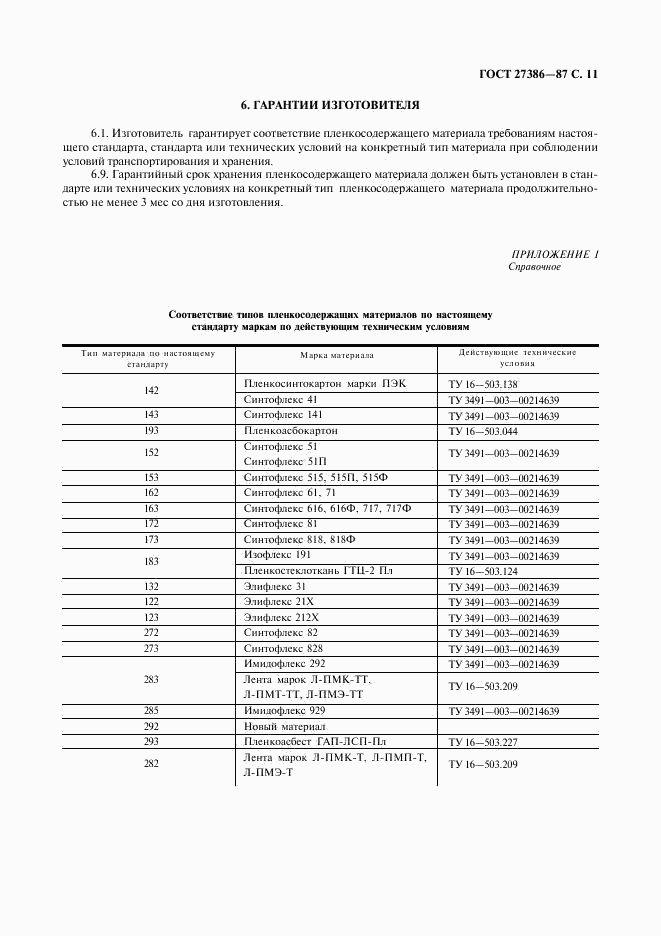 ГОСТ 27386-87, страница 12