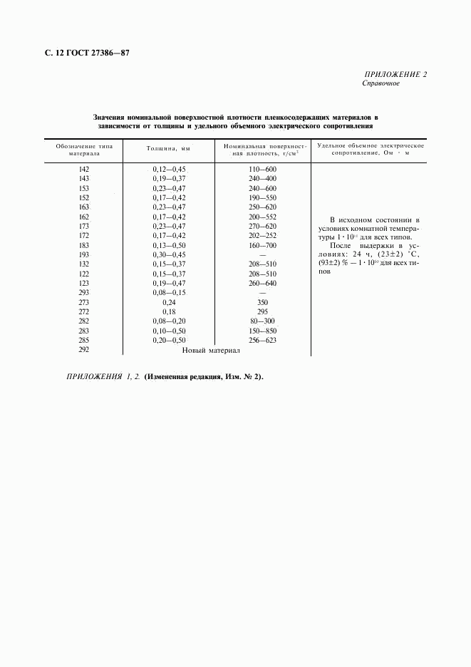 ГОСТ 27386-87, страница 13