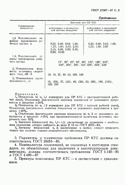 ГОСТ 27387-87, страница 3