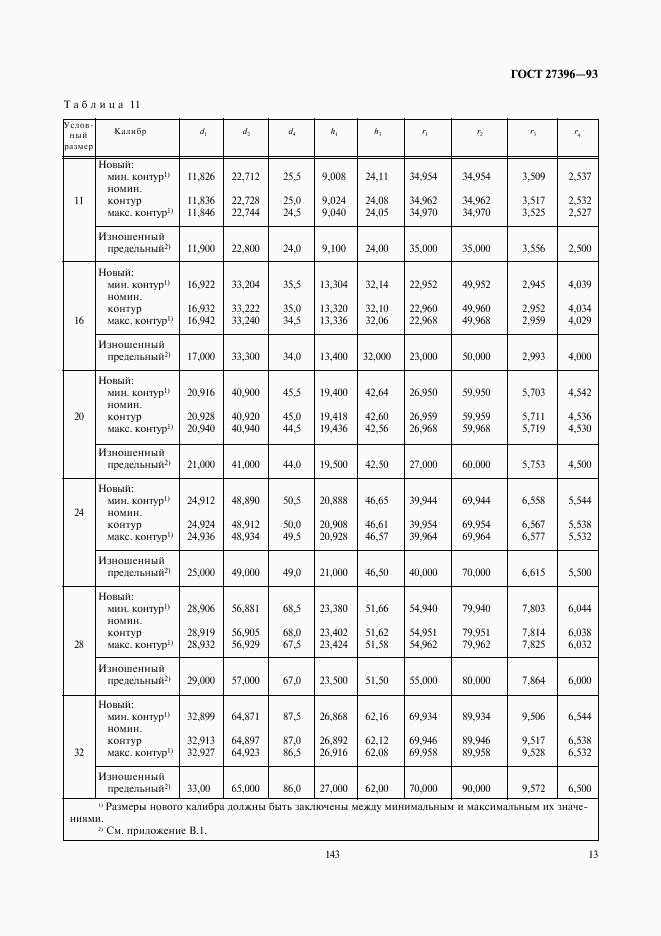 ГОСТ 27396-93, страница 16