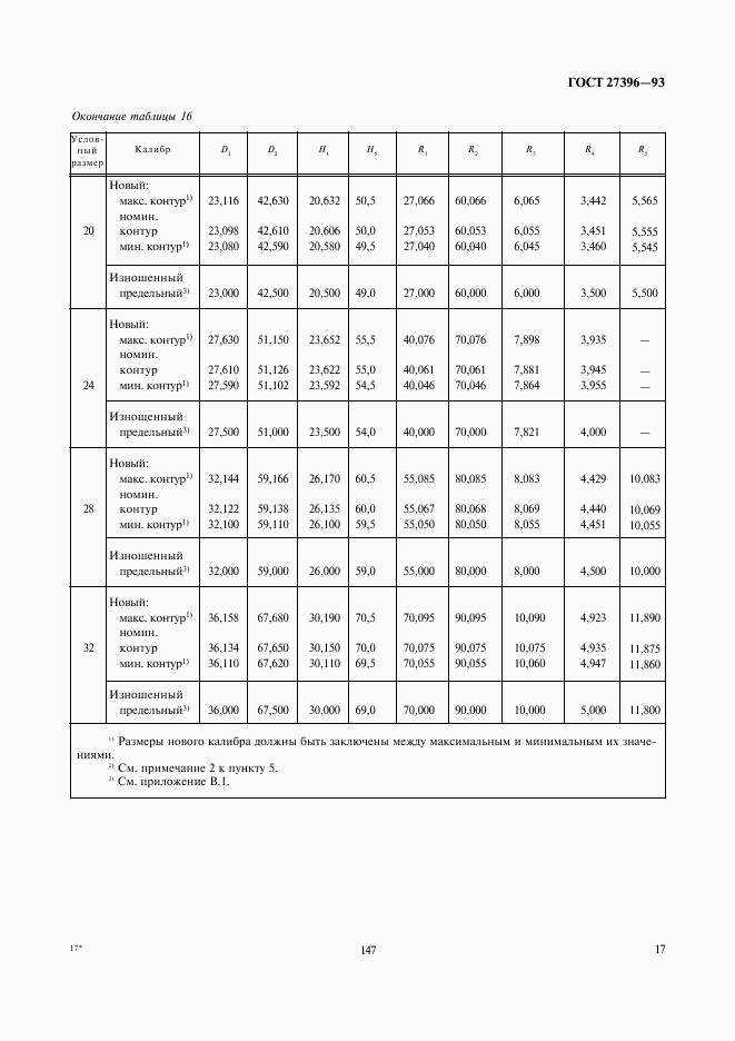 ГОСТ 27396-93, страница 20