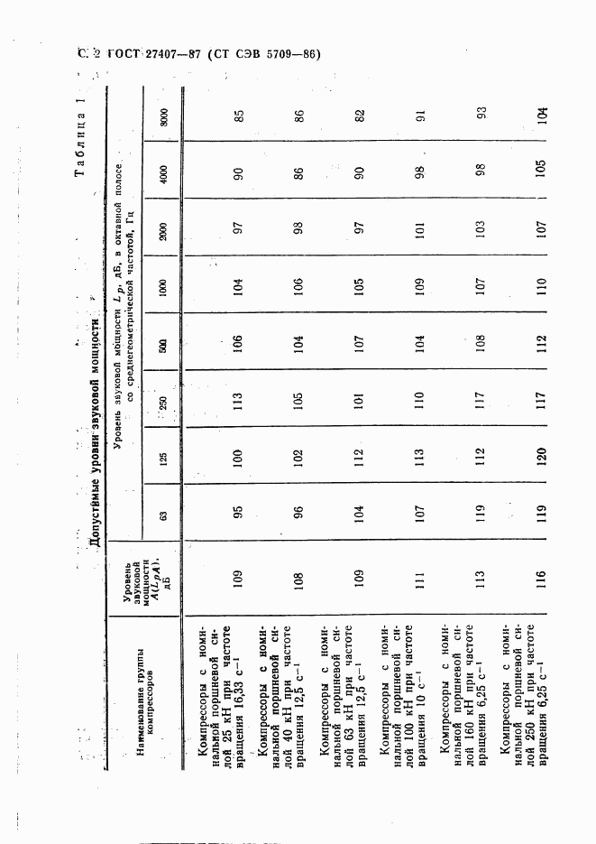 ГОСТ 27407-87, страница 3