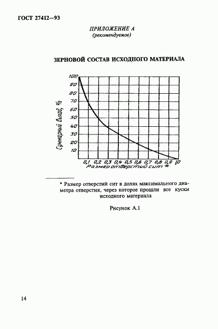 ГОСТ 27412-93, страница 17