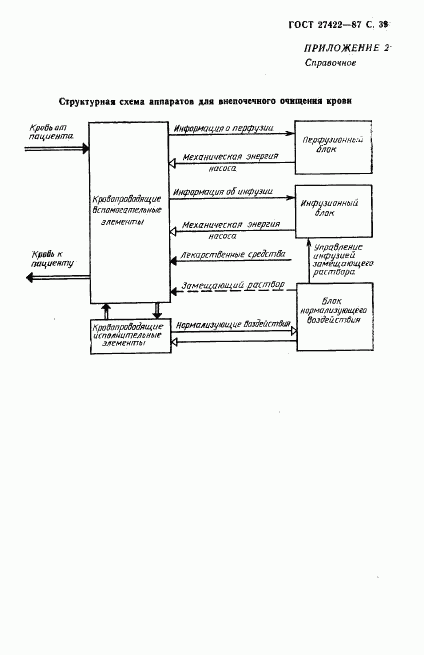 ГОСТ 27422-87, страница 40
