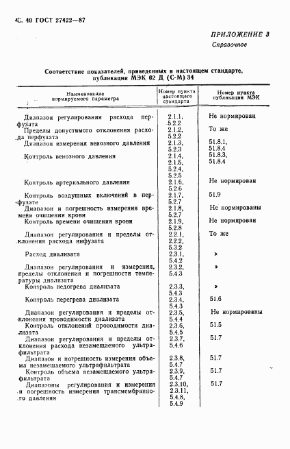 ГОСТ 27422-87, страница 41