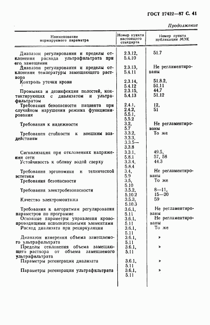 ГОСТ 27422-87, страница 42