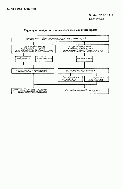 ГОСТ 27422-87, страница 43