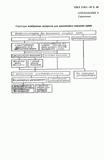 ГОСТ 27422-87, страница 44