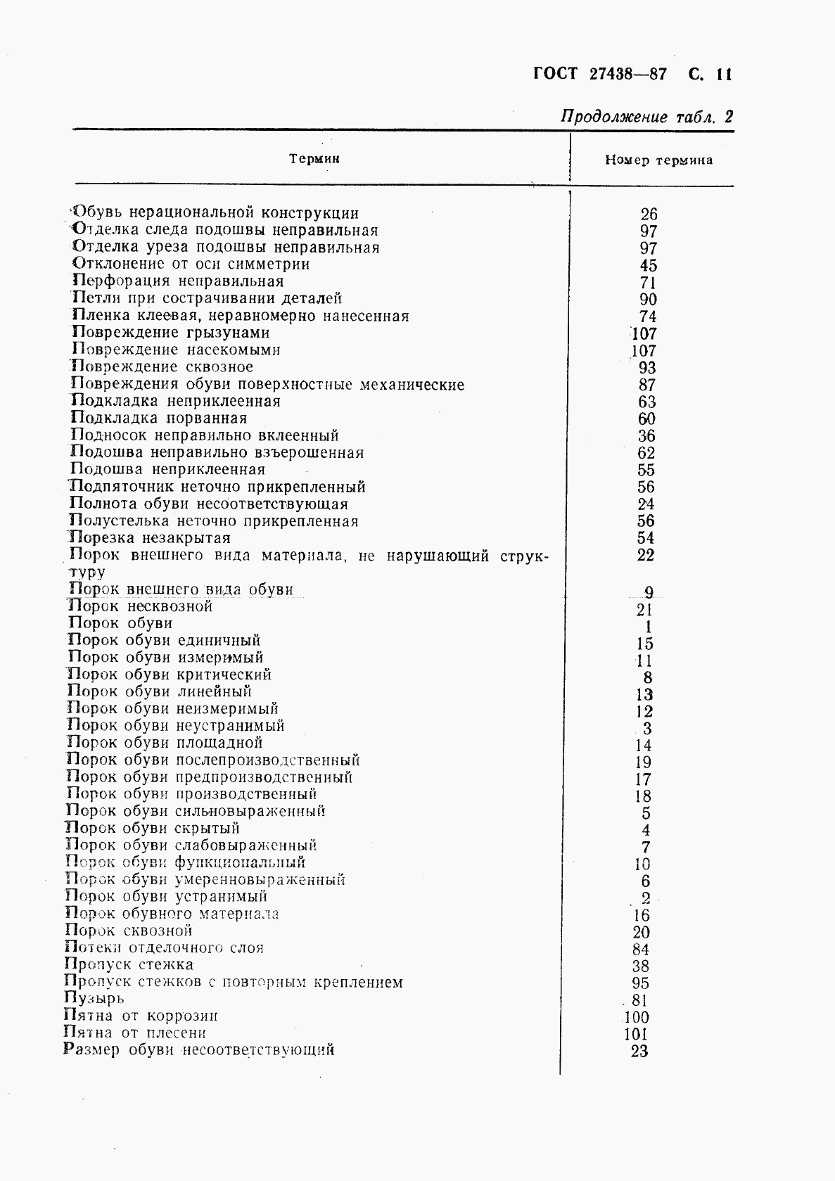 ГОСТ 27438-87, страница 12