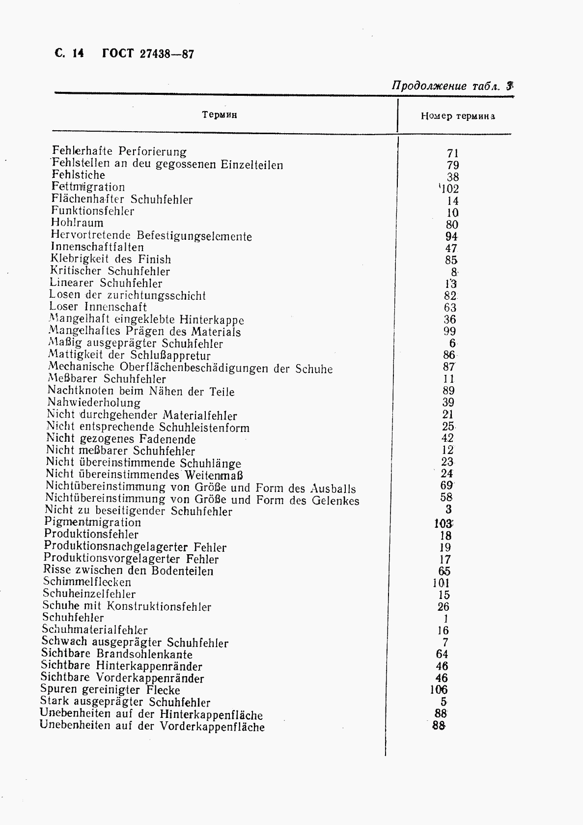 ГОСТ 27438-87, страница 15