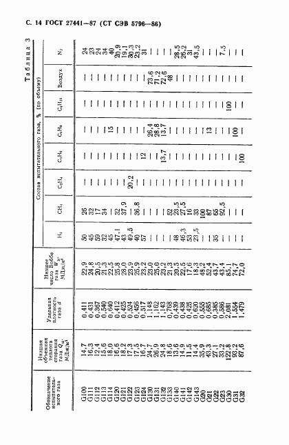 ГОСТ 27441-87, страница 15