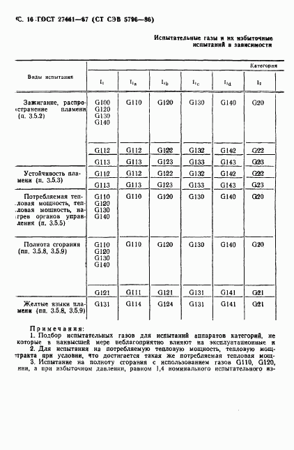 ГОСТ 27441-87, страница 17