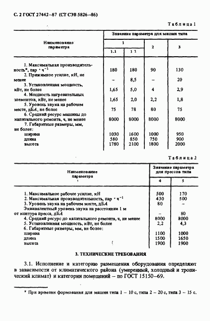 ГОСТ 27442-87, страница 3