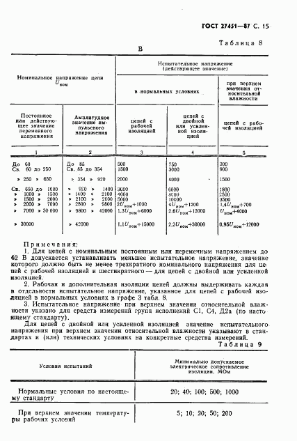 ГОСТ 27451-87, страница 16